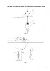 Система для транспортировки текучей среды к плавающему судну (патент 2624283)