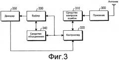 Способ и устройство для приема системной информации от базовой станции в системе мобильной связи (патент 2413362)