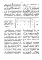 Состав для проклейки бумаги,картона и древесно-волокнистых плит и способ его получения (патент 537106)