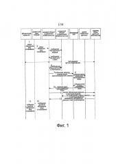 Способ и устройство для сбережения энергии в абонентском терминале (патент 2667051)
