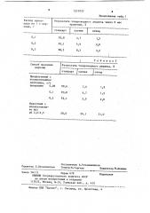 Способ подготовки моркови к хранению (патент 1210725)