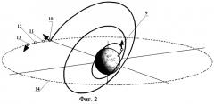 Способ выведения искусственных спутников в качестве основной и попутной полезных нагрузок на геостационарную орбиту и устройство для его осуществления (патент 2254265)