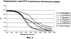 Штамм lactobacillus paracasei cncm i-2116 (ncc 2461), обладающий способностью предотвращать колонизацию кишечника патогенными бактериями, вызывающими диарею, и предотвращать заражение эпителиальных клеток кишечника ротавирусами, пищевой продукт и фармацевтическая композиция для профилактики и/или лечения заболеваний, связанных с диареей (патент 2247569)