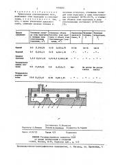 Прямоточная стекловаренная печь (патент 1418293)