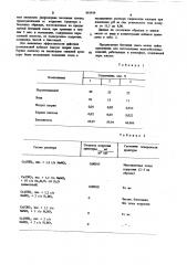 Бетонная смесь (патент 893938)