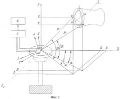 Устройство дистанционного измерения геометрических параметров профильных объектов (патент 2556310)