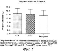 Снижение жировой массы тела у грудного ребенка (патент 2540541)