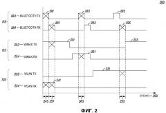Способ и устройство для обеспечения совместимости множества радиостанций (патент 2536166)
