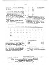 Связка для изготовления абразивного инструмента (патент 593907)