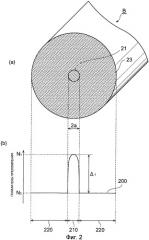 Оптическое волокно (патент 2413258)