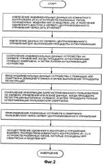 Устройство и способ дистанционного контроля и управления для отопительной системы с использованием приложения для смартфона (патент 2572455)