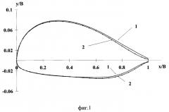 Аэродинамический профиль поперечного сечения несущей поверхности (варианты) (патент 2547475)