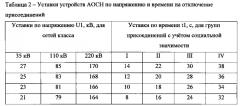 Система автоматического ограничения снижения напряжения (патент 2574819)