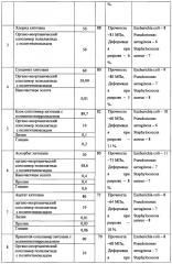 Биосовместимая ранозаживляющая композиция (патент 2666599)