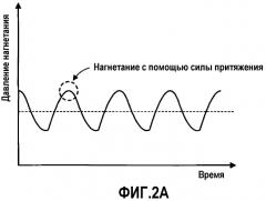 Электромагнитный насос (патент 2476720)