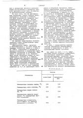 Способ стабилизации обессоленной нефти (патент 1065467)