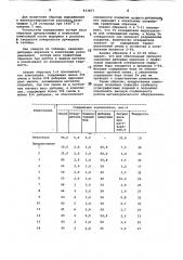 Композиция для пропитки углегра-фитовых изделий (патент 833877)