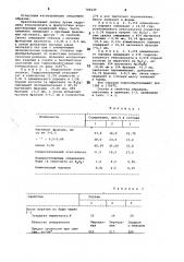 Шихта для изготовления огнеупоров (патент 796229)