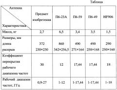 Сверхширокополосная рупорная антенна (патент 2427060)