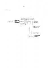 Способ получения полимеров (патент 2607521)