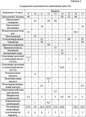 Противопаразитарная композиция для защиты сельскохозяйственных животных (патент 2659174)