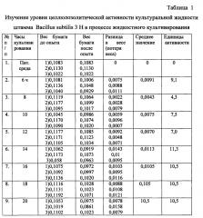 Бесклеточная культуральная жидкость на основе штамма bacillus subtilis, консервант для силоса и полифункциональное средство для растений с фунгицидными, бактерицидными и ростстимулирующими свойствами (патент 2665547)