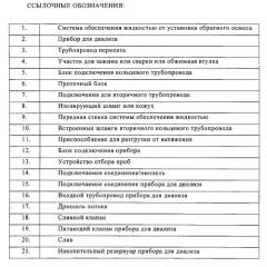 Система для обеспечения прибора для диализа пермеатом (патент 2546427)