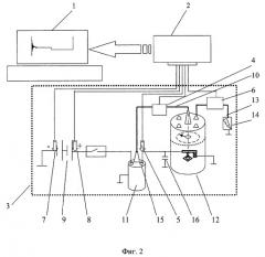 Способ диагностирования элементов контактно-батарейной системы зажигания бензиновых двигателей (патент 2292482)