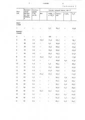 Способ получения бесхлорного калийного удобрения (патент 1318582)