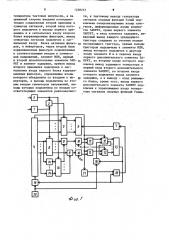 Система цикловой синхронизации для многоканальных систем связи (патент 1238257)
