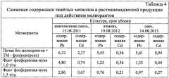 Способ мелиорации почв, загрязнённых тяжёлыми металлами (патент 2597172)