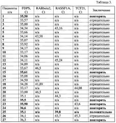 Способ диагностики рака легкого (патент 2633693)