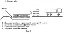 Способ утилизации шламовых отходов талькомагнезита (патент 2245862)