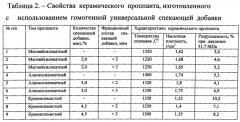 Способ комплексной переработки перлита (патент 2531966)