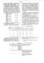 Стеклосмазка для иглы при горячем прессовании полых изделий (патент 654676)