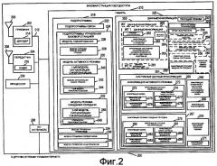Способы и устройство беспроводного терминала для использования в системе беспроводной связи, которая использует многорежимную базовую станцию (патент 2371856)