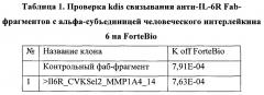 Антитело или его антигенсвязывающий фрагмент, способный связываться с рецептором интерлейкина-6 человека (патент 2656160)