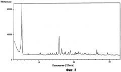 Комбинация антагониста мускаринового рецептора и агониста бета-2-адренорецептора (патент 2460527)