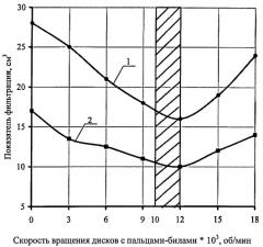 Способ приготовления бурового раствора с использованием полисахаридов (патент 2382807)