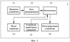 Способ летных проверок наземных средств радиотехнического обеспечения полетов и устройства для его применения (патент 2501031)