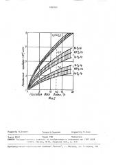 Радиоизотопное устройство для определения массовой доли влаги материалов (патент 1083765)