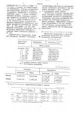 Ингибитор протеолиза (патент 1581321)