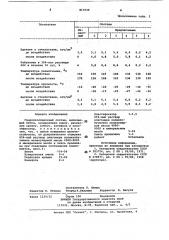 Гидроизоляционный состав (патент 817039)