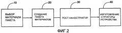 Наноструктура, предшественник наноструктуры и способ формирования наноструктуры и предшественника наноструктуры (патент 2406689)