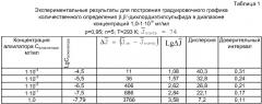 Способ хемилюминесцентного определения  ,  -дихлордиэтилсульфида (патент 2386129)