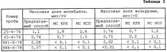 Устройство концентрирования примесей в гексафториде урана (патент 2305586)