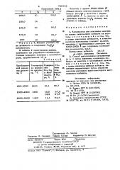 Катализатор для окисления аммиака и способ его приготовления (патент 789152)
