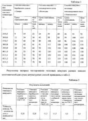 Способ испытания гипсового вяжущего на пригодность для производства сухих штукатурных смесей на его основе и тест -концентрат для него (патент 2589901)