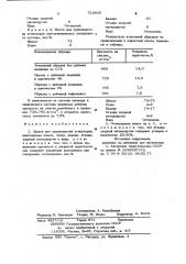 Шихта для производства огнеупоров (патент 753830)