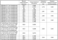 Бактериальная целлюлоза и продуцирующая ее бактерия (патент 2654675)